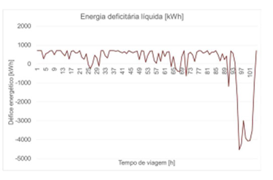 Energie beim Abbremsen eines Zuges